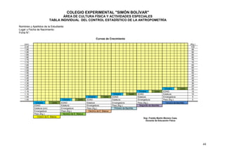 COLEGIO EXPERIMENTAL "SIMÓN BOLÍVAR"
                                  ÁREA DE CULTURA FÍSICA Y ACTIVIDADES ESPECIALES
                          TABLA INDIVIDUAL DEL CONTROL ESTADÍSTICO DE LA ANTROPOMETRÍA
Nombres y Apellidos de la Estudiante:
Lugar y Fecha de Nacimiento:
Ficha N°:

                                                                    Curvas de Crecimiento

    (cm)                                                                                                                                                     (Kg.)
    2.00                                                                                                                                                      100
    1.95                                                                                                                                                       95
    1.90                                                                                                                                                       90
    1.85                                                                                                                                                       85
    1.80                                                                                                                                                       80
    1.75                                                                                                                                                       75
    1.70                                                                                                                                                       70
    1.65                                                                                                                                                       65
    1.60                                                                                                                                                       60
    1.55                                                                                                                                                       55
    1.50                                                                                                                                                       50
    1.45                                                                                                                                                       45
    1.40                                                                                                                                                       40
    1.35                                                                                                                                                       35
    1.30                                                                                                                                                       30
    1.25                                                                                                                                                       25
    1.20                                                                                                                             Octubre        Junio      20
    1.15                                                                                                     Octubre      Junio     EDAD:                      15
    1.10                                                                            Octubre        Junio    EDAD:                   Estatura:                  10
    1.05                                                     Octubre       Junio   EDAD:                    Estatura:               Envergadura:               5
    1.00                              Octubre       Junio   EDAD:                  Estatura:                Envergadura:            Peso (Kg.):                0
             Octubre         Junio   EDAD:                  Estatura:              Envergadura:             Peso (Kg.):               Tercero de Bachille.
            EDAD:                    Estatura:              Envergadura:           Peso (Kg.):               Segundo de Bachille.
            Estatura (cm):           Envergadura:           Peso (Kg.):              Primero de Bachille.
            Envergadura:             Peso (Kg.):             Décimo de E. Básica
            Peso (Kg.):               Noveno de E. Básica
               Octavo de E. Básica
                                                                                                                 Esp. Freddy Martín Moreno Caza.
                                                                                                                   Docente de Educación Física




                                                                                                                                                                     44
 