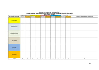 COLEGIO EXPERIMENTAL "SIMÓN BOLÍVAR"
                                 CUADRO GENERAL DE NECESIDADES DEL ÁREA DE CULTURA FÍSICA Y ACTIVIDADES ESPECIALES
                                                                     AÑO LECTIVO 2011-2012
                     Uniformes Exteriores Uniformes Interiores        Becas            Refrigerios       Transporte
ACTIVIDAD ESPECIAL                                                                                                         Listado de necesidades de implementos
                     Matutino Vespertina Matutino Vespertina Matutino Vespertina Matutino Vespertina Matutino Vespertina


    ATLETISMO




   BASTONERAS




  CHEERLEADERS




    TAE KWDO




     TEATRO




    VOLEIBOL



      TOTAL            0         0         0         0        0         0         0        0         0         0                            0




                                                                                                                                                        45
 