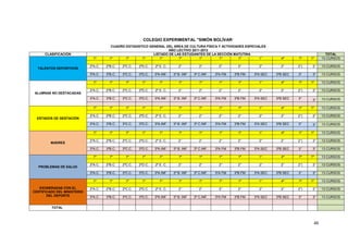 COLEGIO EXPERIMENTAL "SIMÓN BOLÍVAR"
                                         CUADRO ESTADISTICO GENERAL DEL ÁREA DE CULTURA FÍSICA Y ACTIVIDADES ESPECIALES
                                                                      AÑO LECTIVO 2011-2012
      CLASIFICACIÓN                                           LISTADO DE LAS ESTUDIANTES DE LA SECCIÓN MATUTINA                                         TOTAL
                               1º       1º      1º      1º       1º        1º         1º        1º        1º        1°            4º      1º    1º    13 CURSOS

                             2ºA.C.   2ºB.C.   2ºC.C.   2ºD.C.   2º E. C.      2°          2°         2°       2°       2°        2°      2°|    2°   13 CURSOS
  TALENTOS DEPORTIVOS
                             3ºA.C.   3ºB.C.   3ºC.C.   3ºD.C.   3ºA.INF.   3º B. INF   3º C.INF.   3ºA FM   3ºB FM   3ºA SEC   3ºB SEC   3°     3°   13 CURSOS

                               1º       1º       1º       1º        1º         1º          1º         1º       1º       1°        4º      1º    1º    13 CURSOS

                             2ºA.C.   2ºB.C.   2ºC.C.   2ºD.C.   2º E. C.      2°          2°         2°       2°       2°        2°      2°|    2°   13 CURSOS
 ALUMNAS NO DESTACADAS
                             3ºA.C.   3ºB.C.   3ºC.C.   3ºD.C.   3ºA.INF.   3º B. INF   3º C.INF.   3ºA FM   3ºB FM   3ºA SEC   3ºB SEC   3°     3°   13 CURSOS

                               1º       1º       1º       1º        1º         1º          1º         1º       1º       1°        4º      1º    1º    13 CURSOS

                             2ºA.C.   2ºB.C.   2ºC.C.   2ºD.C.   2º E. C.      2°          2°         2°       2°       2°        2°      2°|    2°   13 CURSOS
  ESTADOS DE GESTACIÓN
                             3ºA.C.   3ºB.C.   3ºC.C.   3ºD.C.   3ºA.INF.   3º B. INF   3º C.INF.   3ºA FM   3ºB FM   3ºA SEC   3ºB SEC   3°     3°   13 CURSOS

                               1º       1º       1º       1º        1º         1º          1º         1º       1º       1°        4º      1º    1º    13 CURSOS

                             2ºA.C.   2ºB.C.   2ºC.C.   2ºD.C.   2º E. C.      2°          2°         2°       2°       2°        2°      2°|    2°   13 CURSOS
         MADRES
                             3ºA.C.   3ºB.C.   3ºC.C.   3ºD.C.   3ºA.INF.   3º B. INF   3º C.INF.   3ºA FM   3ºB FM   3ºA SEC   3ºB SEC   3°     3°   13 CURSOS

                               1º       1º       1º       1º        1º         1º          1º         1º       1º       1°        4º      1º    1º    13 CURSOS

                             2ºA.C.   2ºB.C.   2ºC.C.   2ºD.C.   2º E. C.      2°          2°         2°       2°       2°        2°      2°|    2°   13 CURSOS
  PROBLEMAS DE SALUD
                             3ºA.C.   3ºB.C.   3ºC.C.   3ºD.C.   3ºA.INF.   3º B. INF   3º C.INF.   3ºA FM   3ºB FM   3ºA SEC   3ºB SEC   3°     3°   13 CURSOS

                               1º       1º       1º       1º        1º         1º          1º         1º       1º       1°        4º      1º    1º    13 CURSOS

   EXONERADAS CON EL         2ºA.C.   2ºB.C.   2ºC.C.   2ºD.C.   2º E. C.      2°          2°         2°       2°       2°        2°      2°|    2°   13 CURSOS
CERTIFICADO DEL MINISTERIO
       DEL DEPORTE           3ºA.C.   3ºB.C.   3ºC.C.   3ºD.C.   3ºA.INF.   3º B. INF   3º C.INF.   3ºA FM   3ºB FM   3ºA SEC   3ºB SEC   3°     3°   13 CURSOS


         TOTAL



                                                                                                                                                 46
 