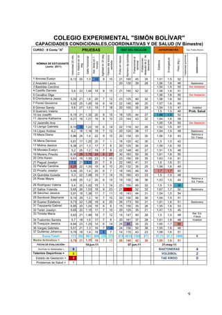 COLEGIO EXPERIMENTAL "SIMÓN BOLÍVAR"
 CAPACIDADES CONDICIONALES,COORDINATIVAS Y DE SALUD (IV Bimestre)
CURSO : II Conta "A"                                         PRUEBAS                                                                                       TEST DEL ESCALÓN                                                    ANTROPOMETRÍA                                            Esp. Freddy Moreno




                                                                                                                                                                    Número de subidas
                                                                                                       Agilidad en 20 seg.
                             Velocidad 25 mts.




                                                                                                                                                                                                                                                                   Capacidad pulmonar
                                                                                                                             Flexión del tronco




                                                                                                                                                                                                         después de 2´ de
                                                 Fz. Abdom en 30




                                                                                                                                                  Pulso en reposo
                                                                   Salto horizontal

                                                                                      Rst. 9mts en 1




                                                                                                                                                                                        Pulsaciones al




                                                                                                                                                                                                                                                                                                  OBSERVACIONES
                                                                                                                                                                                                                                        Envergadura
                                                                                                                                                                                                           Pulsaciones




                                                                                                                                                                                                                                                      Peso (Kg.)
                                                                                                                                                                                                            descanso



                                                                                                                                                                                                                             Estatura
                                                                                                                                                                                           terminar
                                                                                                                                  sentada
                                                                                          minuto
  NÓMINA DE ESTUDIANTES




                                                       seg.
       (Junio 2011)



1 Amores Evelyn              6,12 20                               1,3                    14                   8                  10              21                160                     45                 35           1,51        1,5           52
2 Anacleto Laura                                                                                                                                  20                130                     39                 28           1,56        1,6           46                                     Bastonera
3 Bastidas Carolina                                                                                                                                                                                                         1,54        1,5           55                                  Est. Gestación
4 Castillo Daniela           5,6                     23            1,44                   18                   8                  15              21                140                     42                 32           1,58        1,6           51
5 Cevallos Olga                                                                                                                                                                                                             1,56        1,6           55                                  Est. Gestación
6 Chimbolema Jessic          5,55 21                               1,6                    20                   7                  12              23                125                     40                 32           1,58        1,6           50
7 Flores Giovanna            5,42 25                               1,45                   18                   8                  16              22                145                     48                 25           1,57        1,6           65
8 Gómez Sandy                 5,6 27                               1,5                    19                   7                  18              20                105                     35                 29           1,54        1,5           47                                      Voleibol
9 Guerrero Valeria                                                                                                                                                                                                          1,5         1,5           48                                  Prob. Salud
10 Iza Josefth               6,15 21                               1,32                   20                   8                  15              18                125                     44                 27           1,46        1,5           52
11 Jácome Katherine          6.21 18                               1.21                   16                   8                  10              23                144                     43                 32           1,64        1,6           59
12 Jaramillo Ana                                                                                                                                                                                                            1,55        1,6           55                                  Est. Gestación
13 Llanga Gabriela           6.10 16                               1,22                   18                   6                  14              22                118                     42                 26           1,52        1,5           67
14 López Andrea               6,2 18                               1,16                   18                   7                  12              20                120                     38                 17           1,54        1,5           49                                     Bastonera
15 Maza Diana                                                                                                                                                                                                                                                                                Retorna a
                             5,86 24                               1,4                    22                   9                  10              20                134                     33                 30           1,56        1,6           43                                     Ed. Física
16 Mena Denisse              5,81                    17            1,25                   20                   7                   1              18                120                     42                 30           1,5         1,5           42
17 Molina Jessica            5,38                    21            1,3                    17                   7                   8              20                125                     36                 24           1,59        1,6           55
18 Morales Evelyn             5,2                    25            1,2                    19                   7                   8              22                148                     40                 27           1,51        1,5           48
19 Moreno Priscila           6,06                    29            1,75                   24                   9                  27              30                183                     50                 30           1,61        1,6           50
20 Ortiz Karen               5,61                    19            1,35                   23                   7                  10              23                150                     55                 35           1,63        1,6           61
21 Pagual Joselyn             7,3                    21            1,1                    20                   7                   8              22                140                     41                 31           1,6         1,6           51
22 Peralta Carolina          5,25                    22            1,35                   19                   8                  10              20                132                     35                 25           1,56        1,6           49
23 Proaño Joselyn            5,46                    20            1,4                    20                   6                   7              18                145                     46                 35           1,7         1,7           60
24 Quimbita Guisela           5,3                    22            1,48                   19                   7                  14              15                160                     43                 33           1,5         1,5           48
25 Rivas Mayra                                                                                                                                                                                                                                                                               Retorna a
                             5,85 25                               1,2                    20                   6                  15              19                130                     46                 36           1,53        1,5           44                                     Ed. Física
26 Rodríguez Valeria          5,4                    20            1,42                   19                   7                  14              23                150                     45                 32           1,5         1,5           39
27 Saltos Yolanda            5,65                    26            1,53                   18                   9                  23              21                192                     52                 32           1,67        1,7           50                                     Bastonera
28 Sánchez Jessica           5,91                    18            1,38                   17                   7                  11              16                143                     44                 31           1,54        1,5           54
29 Sandoval Stephanie        6,15                    29            1,2                    16                   7                  10              20                130                     46                 35           1,54        1,5           51
30 Suarez Estefanía          5,73                    22            1,26                   18                   6                  20              26                173                     50                 31           1,61        1,6           51                                     Bastonera
31 Tayupanta Gabriel         6,85                    20            1,24                   16                   6                   8              15                155                     35                 28           1,55        1,6           53
32 Terán Joselyn             5,65                    22            1,15                   17                   7                  10              20                125                     35                 21           1,47        1,5           45
33 Timbila María                                                                                                                                                                                                                                                                              Ret. Ed.
                             5,63 21                               1,46                   18                   7                  12              14                147                     40                 28            1,5        1,5           48                                       Física
34 Toalombo Sandra            5,7                   18 1,5 17    7   8                                                                            20                161 37      28                                           1,61   1,6    48                                                 Voleibol
35 Toaquiza Jessica          6,84                   23 1,25 14   6 14                                                                             24                 84    35   25                                           1,65   1,7    68
36 Vargas Gabriela           5,51                   21 1,3 16    7  -2                                                                            24                156 50      38                                           1,55   1,6    48
37 Gutiérrez Johanna         5,79                   18 1,4 18    5   7                                                                            14                115 43      23                                           1,58   1,6    51
      Suma Total=            175                   692 867 588 228 375                                                                            674               4610 1395 971                                           57,71 57,7 1908                                                       6
Media Aritmética =           5,78                   21 1,35 18   7 11                                                                             20                140 42      30                                           1,55   1,6    51
  FECHA DE EVALUACIÓN=                                 14-jun-11                                                                                                      07-jun-11                                                  31-may-11
   Alumnas no destacadas =          8                                                                                                                                                                                         BASTONERAS                                                          4
Talentos Deportivos =               2                                                                                                                                                                                           VOLEIBOL                                                          2
  Estado de Gestación =             3                                                                                                                                                                                           TAE KWDO                                                          0
  Problemas de Salud =              1




                                                                                                                                                                                                                                                                                         9
 