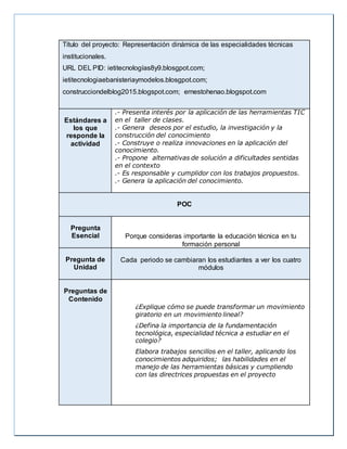 Título del proyecto: Representación dinámica de las especialidades técnicas
institucionales.
URL DEL PID: ietitecnologías8y9.blosgpot.com;
ietitecnologiaebanisteriaymodelos.blosgpot.com;
construcciondelblog2015.blogspot.com; ernestohenao.blogspot.com
Estándares a
los que
responde la
actividad
.- Presenta interés por la aplicación de las herramientas TIC
en el taller de clases.
.- Genera deseos por el estudio, la investigación y la
construcción del conocimiento
.- Construye o realiza innovaciones en la aplicación del
conocimiento.
.- Propone alternativas de solución a dificultades sentidas
en el contexto
.- Es responsable y cumplidor con los trabajos propuestos.
.- Genera la aplicación del conocimiento.
POC
Pregunta
Esencial Porque consideras importante la educación técnica en tu
formación personal
Pregunta de
Unidad
Cada periodo se cambiaran los estudiantes a ver los cuatro
módulos
Preguntas de
Contenido
¿Explique cómo se puede transformar un movimiento
giratorio en un movimiento lineal?
¿Defina la importancia de la fundamentación
tecnológica, especialidad técnica a estudiar en el
colegio?
Elabora trabajos sencillos en el taller, aplicando los
conocimientos adquiridos; las habilidades en el
manejo de las herramientas básicas y cumpliendo
con las directrices propuestas en el proyecto
 