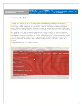 · Autoevaluación de sus fortalezas y
deficiencias técnicas.
ESTABLECER LA VIABILIDAD DE
IMPLEMENTAR NUEVOS RECURSOS Y
HERRAMIENTAS DE INFORMACION
· PRESENTACION DE SUS TRABAJOS Y EL
BLOG DEL PROYECTO
Descripción de la evaluación
Realizar una descripción de los recursos que utiliza para realizar las evaluaciones de sus
estudiantes y le permiten evidenciar los progresos y necesidades sobre los aprendizajes, ¿Por
qué utilizar rúbricas o matrices de evaluación?, ¿Tiene en cuenta los organizadores gráficos
como recurso evaluativo? ¿Incluye diarios de campo o portafolios como método de enseñanza-
aprendizaje-evaluación? ¿Cómo puede valorar las habilidades del Siglo XXI en sus estudiantes?
Los procesos en los talleres se evalúan diariamente viendo el avance del proyecto fijado es
constante observación hacia los estudiantes y por eso 99% de ellos cumplen sus metas y lo
fijado en el aprendizaje, incluiremos las nuevas herramientas como son líneas de tiempo, mapas
mentales y los trabajos que se hacen en casa, siempre se ha hecho auto evaluación en el
proceso porque nos interesa que el estudiante sea responsable, y evalué sus avances de su
proceso
MANEJAREMMOS LAS SIGUIENTES TABLAS
 