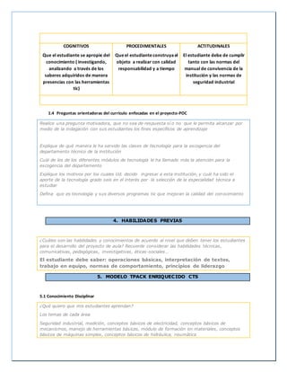 COGNITIVOS
Que el estudiante se apropie del
conocimiento ( investigando,
analizando a través de los
saberes adquiridos de manera
presencias con las herramientas
tic)
PROCEDIMENTALES
Queel estudianteconstruyael
objeto a realizar con calidad
responsabilidad y a tiempo
ACTITUDINALES
El estudiante debe de cumplir
tanto con las normas del
manual de convivencia de la
institución y las normas de
seguridad industrial
1.4 Preguntas orientadoras del currículo enfocadas en el proyecto-POC
Realice una pregunta motivadora, que no sea de respuesta sí o no que le permita alcanzar por
medio de la indagación con sus estudiantes los fines específicos de aprendizaje
Explique de qué manera le ha servido las clases de tecnología para la escogencia del
departamento técnico de la institución
Cuál de los de los diferentes módulos de tecnología le ha llamado más la atención para la
escogencia del departamento
Explique los motivos por los cuales Ud. decido ingresar a esta institución, y cuál ha sido el
aporte de la tecnología grado seis en el interés por la selección de la especialidad técnica a
estudiar
Defina que es tecnología y sus diversos programas tic que mejoran la calidad del conocimiento
4. HABILIDADES PREVIAS
¿Cuáles son las habilidades y conocimientos de acuerdo al nivel que deben tener los estudiantes
para el desarrollo del proyecto de aula? Recuerde considerar las habilidades técnicas,
comunicativas, pedagógicas, investigativas, éticas-sociales…
El estudiante debe saber: operaciones básicas, interpretación de textos,
trabajo en equipo, normas de comportamiento, principios de liderazgo
5. MODELO TPACK ENRIQUECIDO CTS
5.1 Conocimiento Disciplinar
¿Qué quiero que mis estudiantes aprendan?
Los temas de cada área
Seguridad industrial, medición, conceptos básicos de electricidad, conceptos básicos de
mecanismos, manejo de herramientas básicas, módulo de formación en materiales, conceptos
básicos de máquinas simples, conceptos básicos de hidráulica, neumática
 