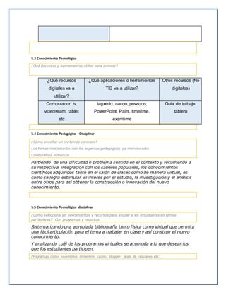 5.3 Conocimiento Tecnológico
¿Qué Recursos y herramientas utilizo para innovar?
¿Qué recursos
digitales va a
utilizar?
¿Qué aplicaciones o herramientas
TIC va a utilizar?
Otros recursos (No
digitales)
Computador, tv,
videoveam, tablet
etc
tagxedo, cacoo, powtoon,
PowerPoint, Paint, timerime,
examtime
Guía de trabajo,
tablero
5.4 Conocimiento Pedagógico –Disciplinar
¿Cómo enseñar un contenido concreto?
Los temas relacionarlos con los aspectos pedagógicos ya mencionados
Colaborativo individual,
Partiendo de una dificultad o problema sentido en el contexto y recurriendo a
su respectiva integración con los saberes populares, los conocimientos
científicos adquiridos tanto en el salón de clases como de manera virtual, es
como se logra estimular el interés por el estudio, la investigación y el análisis
entre otros para así obtener la construcción o innovación del nuevo
conocimiento.
5.5 Conocimiento Tecnológico disciplinar
¿Cómo selecciona las herramientas y recursos para ayudar a los estudiantes en temas
particulares? Con programas y recursos
Sistematizando una apropiada bibliografía tanto física como virtual que permita
una fácil articulación para el tema a trabajar en clase y así construir el nuevo
conocimiento.
Y analizando cuál de los programas virtuales se acomoda a lo que deseamos
que los estudiantes participen.
Programas como examtime, timerime, cacoo, blogger, apps de celulares etc
 