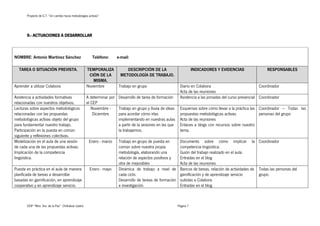 Proyecto de G.T. “Un cambio hacia metodologías activas”
CEIP “Ntra. Sra. de la Paz” Chilluévar (Jaén) Página 7
9.- ACTUACIONES A DESARROLLAR
NOMBRE: Antonio Martínez Sánchez Teléfono: e-mail:
TAREA O SITUACIÓN PREVISTA. TEMPORALIZA
CIÓN DE LA
MISMA.
DESCRIPCIÓN DE LA
METODOLOGÍA DE TRABAJO.
INDICADORES Y EVIDENCIAS RESPONSABLES
Aprender a utilizar Colabora Noviembre Trabajo en grupo Diario en Colabora
Acta de las reuniones
Coordinador
Asistencia a actividades formativas
relacionadas con nuestros objetivos.
A determinar por
el CEP
Desarrollo de tarea de formación Asistencia a las jornadas del curso presencial Coordinador
Lecturas sobre aspectos metodológicos
relacionadas con las propuestas
metodológicas activas objeto del grupo
para fundamentar nuestro trabajo.
Participación en la puesta en común
siguiente y reflexiones colectivas.
Noviembre -
Diciembre
Trabajo en grupo y lluvia de ideas
para acordar cómo irlas
implementando en nuestras aulas
a partir de la sesiones en las que
la trabajemos.
Esquemas sobre cómo llevar a la práctica las
propuestas metodológicas activas.
Acta de las reuniones
Enlaces a blogs con recursos sobre nuestro
tema.
Coordinador – Todas las
personas del grupo
Modelización en el aula de una sesión
de cada una de las propuestas activas.
Implicación de la competencia
lingüística.
Enero - marzo Trabajo en grupo de puesta en
común sobre nuestra propia
metodología, elaborando una
relación de aspectos positivos y
otra de mejorables
Documento sobre cómo implicar la
competencia lingüística.
Guión del trabajo realizado en el aula.
Entradas en el blog
Acta de las reuniones
Coordinador
Puesta en práctica en el aula de manera
planficada de tareas a desarrollar
basadas en gamificación, en aprendizaje
cooperativo y en aprendizaje servicio.
Enero - mayo Dinámica de trabajo a nivel de
cada ciclo.
Desarrollo de tareas de formación
e investigación.
Bancos de tareas, relación de actividades de
gamificación y de aprendizaje servicio
subidas a Colabora
Entradas en el blog
Todas las personas del
grupo.
 