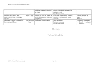 Proyecto de G.T. “Un cambio hacia metodologías activas”
CEIP “Ntra. Sra. de la Paz” Chilluévar (Jaén) Página 8
El Coordinador,
Fdo. Antonio Martínez Sánchez
Desarrollo de la aplicación práctica
en el aula.
Bancos de problemas para realizar la
evaluación inicial.
Acta de las reuniones
Evaluación de la eficacia de la
implementación de las metodologías
indicadas.
Enero – mayo Trabajo en grupo de puesta en
común de los aspectos observados
y registrados.
Rúbricas de evaluación para maestros y
maestras, y de coevaluación para el
alumnado.
Todas las personas del
grupo.
Alumnado.
Participar en Colabora y contribuir a la
Memoria final del Grupo.
Todo el curso y
Mayo
Dinámica de trabajo en grupo Diario de colabora.
Control de asistencia.
Acta de las reuniones
Competencia metodológica
- Control y realización
autónoma
 