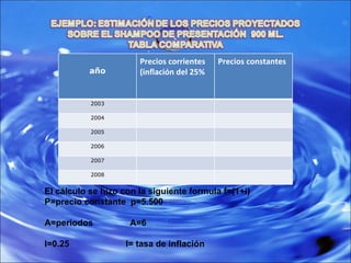 El cálculo se hizo con la siguiente formula f=(1+i) P=precio constante  p=5.500   A=periodos  A=6   I=0.25  I= tasa de inflación año Precios corrientes (inflación del 25% Precios constantes 2003 2004 2005 2006 2007 2008 