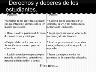-- Derechos -- Deberes:
*Participar en las actividades academi * Cumplir con la constitución Co-
cas que integren el currículo de su for lombiana, la ley, y las normas regla-
mación profesional. mentarias de Uniminuto.
-- Hacer uso de la posibilidad de trasla * Pagar oportunamente el valor de la
do, transferencia y reintegro. matrícula y demás derechos.
--Exigir calidad en los procesos de * Realizar personalmente las evalua-
formación de acuerdo al proyecto ciones, trabajos y prácticas que le co-
educativo. rrespondan.
-- Recibir tratamiento respetuoso por * Tratar con respeto a todos los
parte de las directivas, compañeros, miembros de la comunidad educativa.
personal administrativo, y demás.
Derechos y deberes de los
estudiantes.
Entre otros...
 
