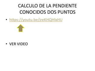 CALCULO DE LA PENDIENTE
CONOCIDOS DOS PUNTOS
• https://youtu.be/jreKHQHlxHU
• VER VIDEO
 