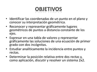 • Identificar las coordenadas de un punto en el plano y
conocer su interpretación geométrica.
• Reconocer y representar gráficamente lugares
geométricos de puntos a distancia constante de los
ejes.
• Expresar en una tabla de valores y representar
gráficamente las soluciones de una ecuación de primer
grado con dos incógnitas.
• Estudiar analíticamente la incidencia entre puntos y
rectas.
• Determinar la posición relativa entre dos rectas y,
como aplicación, discutir y resolver un sistema 2x2.
 