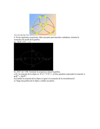 0-1-2-3-4-5-6-7-8.
6. En las siguientes ecuaciones, falta una parte para hacerlas verdaderas, termina la
ecuación con ayuda de la grafica.
a). X2/52 + Y2/ = 1.




b). 25X2+4y2=100. Terminar la ecuacion y hacer la grafica.
c).Si la ecuación de la elipse es: X2/a2+ Y2/b2=1. ¿Cómo quedaría expresada la ecuación si
a=21/2 y b=31/2.
d).Cuando la ecuación de la elipse es igual a la ecuación de la circunferencia?
e). Haga una grafica de la elipse y señale sus partes.
 