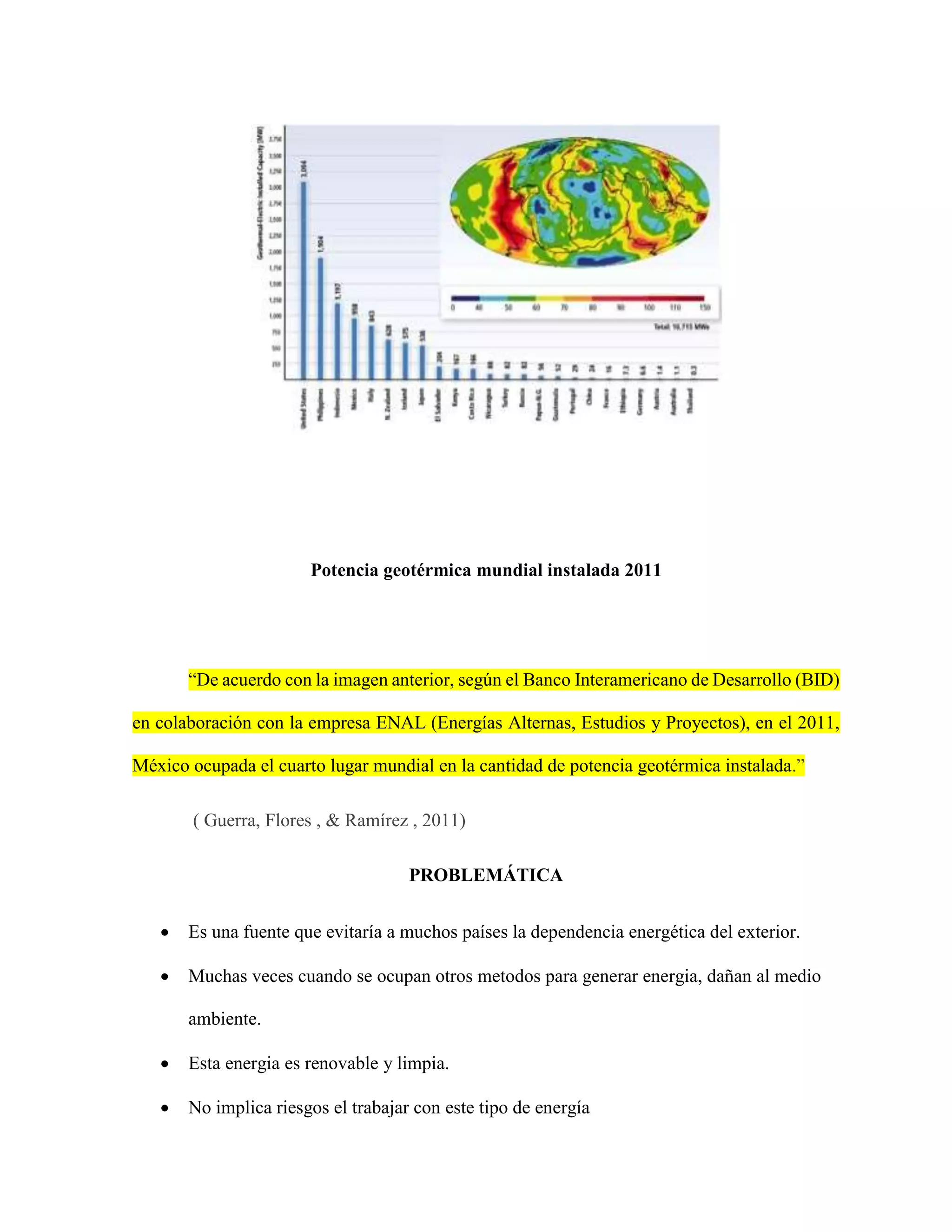 Potencia geotérmica mundial instalada 2011
“De acuerdo con la imagen anterior, según el Banco Interamericano de Desarrollo (BID)
en colaboración con la empresa ENAL (Energías Alternas, Estudios y Proyectos), en el 2011,
México ocupada el cuarto lugar mundial en la cantidad de potencia geotérmica instalada.”
( Guerra, Flores , & Ramírez , 2011)
PROBLEMÁTICA
 Es una fuente que evitaría a muchos países la dependencia energética del exterior.
 Muchas veces cuando se ocupan otros metodos para generar energia, dañan al medio
ambiente.
 Esta energia es renovable y limpia.
 No implica riesgos el trabajar con este tipo de energía
 