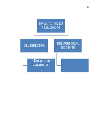 Proyecto gestion integral