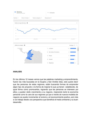 ANALISIS
En los últimos 12 meses vemos que las palabras marketing y emprendimiento,
fueron las más buscadas en la Guajira y San Andrés Islas, esto quiere decir
que las personas de estas regiones, están buscando formas de emprender
algún tipo de proyecto o la forma de mejorar lo que ya tienen establecido, de
igual forma como promoverlos, logrando que las personas se interesen por
ellos y puedan darle crecimiento a su negocio, mejorando tanto la economía
personal como la cara de sus regiones ya que a través de nuevos modelos de
negocio se puede incrementar el turismo y el reconocimiento positivo, aún más
si se trabaja desde una perspectiva que beneficie el medio ambiente y su buen
desarrollo.
 