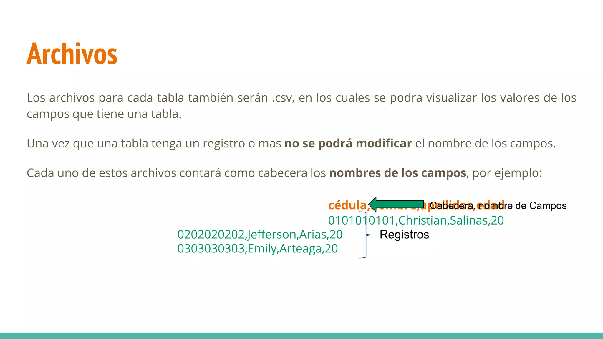 Archivos
Los archivos para cada tabla también serán .csv, en los cuales se podra visualizar los valores de los
campos que tiene una tabla.
Una vez que una tabla tenga un registro o mas no se podrá modificar el nombre de los campos.
Cada uno de estos archivos contará como cabecera los nombres de los campos, por ejemplo:
cédula,nombre,apellidos,edad
0101010101,Christian,Salinas,20
0202020202,Jefferson,Arias,20
0303030303,Emily,Arteaga,20
Cabecera, nombre de Campos
Registros
 