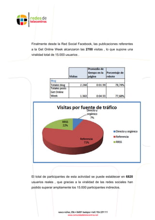Finalmente desde la Red Social Facebook, las publicaciones referentes
a la Get Online Week alcanzaron las 2700 visitas , lo que supone una
viralidad total de 15.000 usuarios .
El total de participantes de esta actividad se puede establecer en 6820
usuarios reales , que gracias a la viralidad de las redes sociales han
podido superar ampliamente los 15.000 participantes indirectos.
 