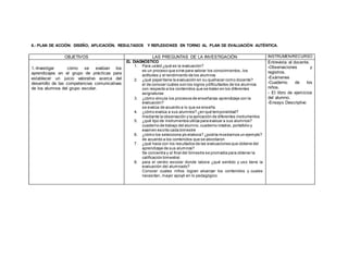 6.- PLAN DE ACCIÓN: DISEÑO, APLICACIÓN, RESULTADOS Y REFLEXIONES EN TORNO AL PLAN DE EVALUACIÓN AUTÉNTICA.
OBJETIVOS LAS PREGUNTAS DE LA INVESTIGACIÓN INSTRUMEN/RECURSO
1.-Investigar cómo se evalúan los
aprendizajes en el grupo de prácticas para
establecer un juicio valorativo acerca del
desarrollo de las competencias comunicativas
de los alumnos del grupo escolar.
EL DIAGNÓSTICO
1. Para usted ¿qué es la evaluación?
es un proceso que sirve para valorar los conocimientos.,los
actitudes y el rendimiento de los alumnos
2. ¿qué papel tiene la evaluación en su quehacer como docente?
el de conocer cuáles son los logros ydificultades de los alumnos
con respecto a los contenidos que se tratan en los diferentes
asignaturas
3. ¿cómo vincula los procesos de enseñanza‐aprendizaje con la
evaluación?
se evalúa de acuerdo a lo que se enseña
4. ¿cómo evalúa a sus alumnos? ¿en qué temporalidad?
mediante la observación y la aplicación de diferentes instrumentos
5. ¿qué tipo de instrumentos utiliza para evaluar a sus alumnos?
cuaderno de trabajo del alumno, cuaderno rotativo, portafolio y
examen escrito cada bimestre
6. ¿cómo los selecciona y/o elabora? ¿podría mostrarnos un ejemplo?
de acuerdo a los contenidos que se abordaron
7. ¿qué hace con los resultados de las evaluaciones que obtiene del
aprendizaje de sus alumnos?
Se concentra y al final del bimestre se promedia para obtener la
calificación bimestral.
8. para el centro escolar donde labora ¿qué sentido y uso tiene la
evaluación del alumnado?
Conocer cuales niños logran alcanzar los contenidos y cuales
necesitan, mayor apoyó en lo pedagógico.
Entrevista al docente.
-Observaciones y
registros.
-Exámenes
-Cuaderno de los
niños.
- El libro de ejercicios
del alumno.
-Ensayo Descriptivo
 