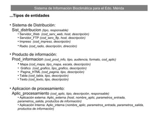 Sistema de Información Bioclimática para el Edo. Mérida
...Tipos de entidades
• Sistema de Distribución:
Sist_distribucion (tipo, responsable)
• Servidor_Web (cod_serv_web, host, descripción)
• Servidor_FTP (cod_serv_ftp, host, descripción)
• Impreso (cod_impreso, descripción)
• Radio (cod_radio, descripción, dirección)
• Producto de información:
Prod_informacion (cod_prod_info, tipo, audiencia, formato, cod_aplic)
• Mapa (cod_mapa, tipo_mapa, escala, descripción)
• Gráfico (cod_grafico, tipo_grafico, descripción)
• Pagina_HTML (cod_pagina, tipo, descripción)
• Tabla (cod_tabla, tipo, descripción)
• Texto (cod_texto, tipo, descripción)
• Aplicacion de procesamiento:
Aplic_procesamiento (cod_aplic, tipo, descripción, responsable)
• Aplicación externa: Aplic_externa (host, nombre_aplic, parametros_entrada,
parametros_salida, productos de información)
• Aplicación Interna: Aplic_interna (nombre_aplic, parametros_entrada, parametros_salida,
productos de información)
 