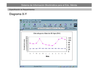 Sistema de Información Bioclimática para el Edo. Mérida
Diagrama X-Y
…Especificación de Requerimientos
 