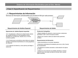 Sistema de Información Bioclimática para el Edo. Mérida
...Fase II: Especificación de Requerimientos
...1. Requerimientos de Información
Servicios de Información (entrada/salida) que proveerá el GIS (por cada proceso).
B. Manejo y
Amacenamiento
de Datos
Requerimientos de Análisis Espacial Requerimientos de Salida
Operaciones de Análisis Espacial requeridas
•2.2.1 Visualización e influencia de determinados valores
de variables temáticas en zona geográfica (zonas
afectadas por inundaciones, sequías, etc), en forma
numérica y gráfica.
• 2.2.2 Predicciones y pronósticos sobre efectos de valores
temáticos (parámetros bioclimáticos) en zonas geográficas
de influencia.
• 2.2.3 Cálculos de distancia y rutas optimas para llegar a
estaciones
Producción Cartográfica:
• Mapas estatales de ubicación y vías de acceso a estaciones
asociadas a cada centro de acopio de datos.
• Mapas que muestren valores de determinado parámetro
climático
Requerimientos de Información
• Datos bioclimáticos sin procesar (tabulados)
• Parámetros bioclimáticos formateados para envío a Sist. Central
de procesamiento
• Visualización de valores asociados a cada estación de captura
de datos.
• Gráficos X-Y de evolución de variables climáticas a nivel de
estación-centro de acopio de datos (en tiempo real o usando
datos recientes)
 