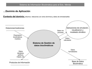 Sistema de Información Bioclimática para el Edo. Mérida
…Dominio de Aplicación
Contexto del dominio: Alcance, relaciones con otros dominios y datos de entrada/salida
Sistema de Gestión de
datos bioclimáticos
Estaciones/mediciones
Base de Datos
Bioclimática
Aplicaciones de simulación,
visualizacion y
modelado climático
Datos sin
procesar
Parametros
bioclimáticos
medidos Datos
calculados
Productos de Información
Datos
formateadosDatos
tabulares,
gráficos,
mapas, etc.
 
