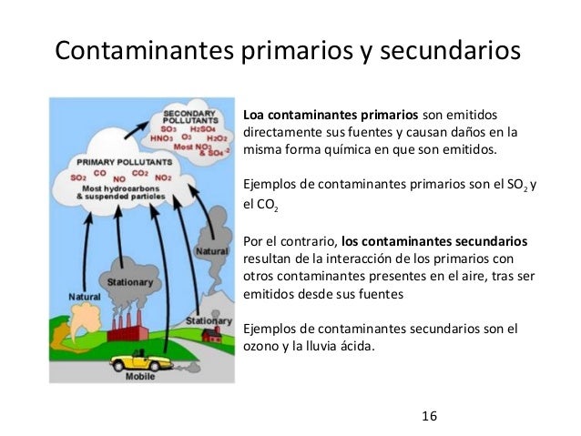 Proyecto go3 ozono español