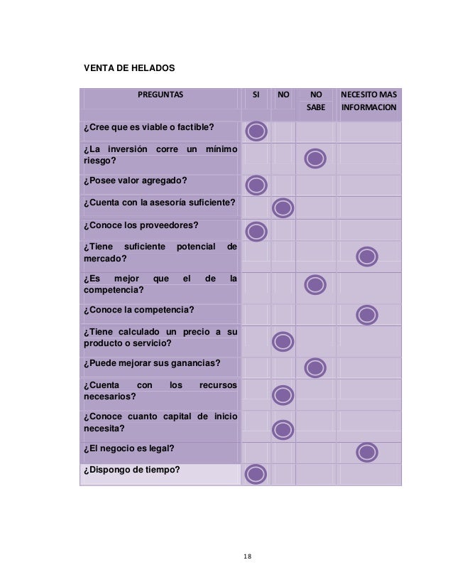 Proyecto grado postres_daluz
