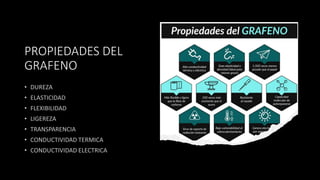PROPIEDADES DEL
GRAFENO
 
