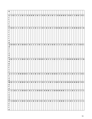 n

S   1 0 1 1 1 1 0 1 1 0 0 0 0 1 0 1 1 0 0 1 0 1 0 1 1 0 0 0 0 0 1 0 0 1 1 0 0 1 0 1
i
l
v
i
a
C   0 0 1 1 1 1 0 1 1 1 0 1 1 0 1 1 1 0 1 0 1 0 1 1 0 0 0 0 1 0 0 1 1 0 0 0 0 0 1 0
r
i
s
t
i
a
n
A   0 0 0 1 0 1 0 0 0 1 0 1 1 1 1 0 1 1 0 1 0 1 0 0 1 1 1 1 1 0 1 0 0 1 1 1 1 0 0 1
d
r
i
a
n
a
A   0 1 1 1 1 1 0 0 1 0 1 1 1 0 1 0 0 0 1 0 1 1 1 0 1 1 1 1 1 1 0 0 0 0 0 0 0 1 1 0
n
g
e
l
e
s
A   1 1 1 1 0 0 0 0 0 1 1 0 1 0 1 0 1 1 1 0 0 1 0 0 0 1 1 1 1 0 1 1 1 0 1 1 1 1 0 1
l
a
n
R   0 1 1 1 1 0 0 0 1 0 1 0 1 0 1 1 1 0 1 1 1 0 1 1 0 0 1 0 1 0 0 0 0 0 0 0 0 1 0 1
a
f
a
I   1 1 0 1 1 1 0 0 0 1 0 1 1 1 0 0 0 1 0 0 0 1 1 0 0 0 0 0 0 1 1 1 1 0 1 1 1 1 1 1
v
o
n
n
C   1 0 0 0 1 1 0 0 1 0 0 1 0 1 0 1 0 1 0 1 1 0 1 1 1 1 0 0 0 1 1 1 0 1 1 1 1 1 1 1
e
l
i
a


                                                                                11
 