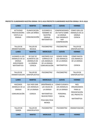 PROYECTO: ELABORAMOS NUESTRA GRANJA EN EL AULA PROYECTO: ELABORAMOS NUESTRA GRANJA EN EL AULA
LUNES MARTES MIERCOLES JUEVES VIERNES
ACTIVIDAD
PROVOCADORA:
VISITA A LA
GRANJA
PLANIFICACION
CON LOS NIÑOS
COMUNICACIÓN
ELEGIMOS EL
NOMBRE DE
NUESTRA
GRANJA
MATEMÁTICA
COMPRENDEMOS
UN TEXTO SOBRE
LA GRANJA
QUE ANIMALES
HAY
COMPRENSIÓN
COMO SON LOS
ANIMALES DE LA
GRANJA
CIENCIA
TALLER DE
DRAMATIZACION
TALLER DE
MUSICA
PSICOMOTRIZ PSICOMOTRIZ TALLER DE
GRAFOPLASTICO
LUNES MARTES MIERCOLES JUEVES VIERNES
JUGAMOS A LOS
ANIMALES DE LA
GRANJA
AGRUPANDO
MATEMÁTICA
DE QUE SE
ALIMENTA LOS
ANIMALES DE
LA GRANJA
CIENCIA
HACEMOS SUS
CORRALES DE
LOS ANIMALES
DE LA GRANJA
COMUNICACIÓN
DONDE VIVEN
LOS ANIMALES
DE LA GRANJA
MATEMÁTICA
COMO NACEN
LOS ANIMALES
DE LA GRANJA
CIENCIA
TALLER DE
DRAMATIZACION
TALLER DE
GRAFOPLASTICO
PSICOMOTRIZ PSICOMOTRIZ TALLER DE
GRAFOPLASTICO
LUNES MARTES MIERCOLES JUEVES VIERNES
HACEMOS
ANIMALES DE LA
GRANJA
COMUNICACIÓN
QUE NOS DAN
LOS ANIMALES
DE LA GRANJA
CIENCIA
ORDEÑAMOS A
LAS VACAS DE
LA GRANJA
MATEMÁTICA
MUCHO POCO
PESA MAS PESA
MENOS
COMO CUIDAR A
LOS ANIMALES
DE LA GRANJA
PERSONAL
SOCIAL
NOS
ORGANIZAMOS
PARA LA
PRESENTACIÓN
DEL PROYECTO
MATEMÁTICA
TALLER DE
DANZA
TALLER DE
GRAFOPLATICO
PSICOMOTRIZ PSICOMOTRIZ DRAMATIZACION
LUNES MARTES MIERCOLES JUEVES VIERNES
 