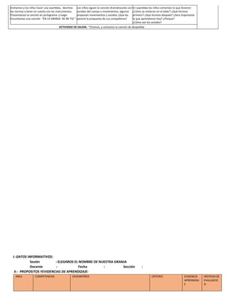 Invitamos a los niños hacer una asamblea, decimos
las normas a tener en cuenta con los instrumentos.
Presentamos la canción en pictograma y luego
Escuchamos una canción “EN LA GRANJA DE MI TIO “
Los niños siguen la canción dramatizando con
sonidos del cuerpo y movimientos, algunos
proponen movimientos y sonidos ¿Que les
pareció la propuesta de sus compañeros?
En asamblea los niños comentan lo que hicieron:
¿Cómo se sintieron en el taller? ¿Qué hicimos
primero? ¿Que hicimos después? ¿Sera importante
lo que aprendieron hoy? ¿Porque?
¿Cómo son los sonidos?
ACTIVIDAD DE SALIDA: *Oramos, y cantamos la canción de despedida
I.-DATOS INFORMATIVOS:
Sesión : ELEGIMOS EL NOMBRE DE NUESTRA GRANJA
Docente : Fecha : Sección :
II.- PROPOSITOS YEVIDENCIAS DE APRENDIZAJE:
AREA COMPETENCIAS DESEMPEÑOS CRITERIO EVIDENCIA
APRENDIZAJ
E
INSTRUM DE
EVALUACIO
N
 