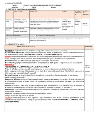 I.-DATOS INFORMATIVOS:
Sesión : LEEMOS UNA LECTURA”CONOCIENDO MAS DE LA GRANJA”
Docente : Fecha : Sección :
II.- PROPOSITOS YEVIDENCIAS DE APRENDIZAJE:
AREA COMPETENCIAS DESEMPEÑOS CRITERIO EVIDENCIA
APRENDIZA
JE
INSTRUM
DE
EVALUACIO
N
COMUNICA
CION
LEE DIVERSOS TIPOS DE
TEXTOS ESCRITOS EN SU
LENGUA MATERNA
Dice de qué tratará, cómo continuará o cómo terminará el
texto a partir de las ilustraciones o imágenes que observa
antes y durante la lectura que realiza (por sí mismo o a
través de un adulto).
Identifica el
contenido de un
texto a partir del
título, las
ilustraciones, el titulo
o las palabras
conocidas
Dibuja lo
comprendi
do en la
lectura
Ficha de
observacion
PERSONAL
SOCIAL
Convive y participa
democráticamente en la
búsqueda del bien común
Participa en actividades grupales poniendo en práctica las
normas de convivencia y los límites que conoce.
ENFOQUES TRANSVERSALES ACTITUDES DE LOS NIÑOS Y DOCENTE
Enfoque de derecho los estudiantes practican la deliberación para arribar a consensos en la reflexión sobre asuntos públicos, la
elaboración de normas u otros.
IV- MOMENTOS DE LA SESIÓN
MOMENTOS PEDAGOGICOS materiales
RECEPCION: Se recibe a los niños con afecto, los niños guardan sus loncheras y marcan su asitencia
ACTIVIDADES PERMANENTES: Asamblea del aula para organizar la jornada del día, tabular la asistencia y la fecha del calendario
con la percepción del tiempo JUEGO LIBRE EN LOS SECTORES ACTIVIDAD DE APRENDIZAJE
INICIO se les muestra una lectura con siluetas de una lectura y se les pregunta ¿qué será? ¿Qué tipo de texto Sera?
Luego lo comparamos con un periódico ¿En qué se parecen? ¿en qué se diferencian con el periódico?
Problematización: ¿Qué tendremos que hacer para comprender esta lectura?
Propósito : Hoy comprenderemos esta lectura conocemos más de la granja y luego los evaluare con preguntas
DESARROLLO
AUDIO CUENTO DE LA GRANJA https://youtu.be/1hkrLU09b_A
Antes de la lectura: se les muestra la lectura y cuando se va narrando se va ayudando con imágenes
Se les pregunta mostrando el título ¿cuál será el título de la lectura?¡de que tratara el texto?¡será importante la
información que trae esta lectura?¿por qué?
Durante la lectura: se va narrando en forma pausada con entonación y absolviendo dudas de los niños de
palabras que no comprende.
Después de la lectura: utilizamos la estrategia la paleta preguntona una paleta con la figura de un granjero donde
el niño que quiera hablar se le da la paleta, con ayuda de un niño que es el que pasa la paleta para que contesten a
las preguntas.
Literales les pregunta a los niños si le gusto la lectura ¿Qué animales había en la granja? ¿Cómo se levantaba el
granjero? ¿cómo estaban sus corrales? ¿Quién cuidaba a los animales? ¿cómo era su vestimenta?
Inferenciales: ¿Por qué son importantes las granjas? ¿Qué pasaría si no habrían granjas?¿será importante el trabajo
que realiza el granjero??
Criteriales :¿ qué opinas de las personas que trabajan en las granjas?
Dibujan lo que más le gusto de las lecturas
CIERRE: Hacemos preguntas de meta cognición. : ¿Qué aprendimos el día de hoy? ¿Cómo lo aprendimos? ¿Será
importante lo que aprendimos? ¿Por qué? ¿Para qué nos servirá lo aprendido? ACTIVIDAD AL AIRE LIBRE ASEO –
LONCHERA-RECREO
Lectura
siluetas
Colores
Plumones
 