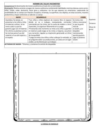 NOMBRE DEL TALLER: PSICOMOTRIZ
Competencia Se desenvuelve de manera autónoma a través de su motricidad
Desempeño: Realiza acciones y juegos de manera autónoma combinando habilidades motrices básicas como correr,
saltar, trepar, rodar, deslizarse, hacer giros y volteretas –en los que expresa sus emociones– explorando las
posibilidades de su cuerpo con relación al espacio, el tiempo, la superficie y los objetos; en estas acciones, muestra
predominio y mayor control de un lado de su cuerpo
INICIO DESARROLLO CIERRE
Asamblea: Se saluda, se
presentan a los niños y niñas
el material a utilizar, se les
invita a decir a que les
gustaría jugar con el material.
Por último se plantean juntos
las normas para el uso del
material, el uso del espacio y
el respeto
*Los niños y niñas exploran de manera libre el espacio
donde se va a trabajar, manipulando, corriendo,
caminando por las cintas, por la casita de madera u otros
materiales, se organizan libremente en su juego
*Finalizando este momento se invita a los niños a guardar
el material usado luego se les invita a relajarse, escuchan
una narración, regulan su respiración generando un clima
de tranquilidad
*Luego se invita a los niños y niñas a dibujar lo realizado, se
les pregunta sobre sus producciones, se coloca en un lugar
visible y se les felicita por sus trabajos.
Se invita a los
niños a mencionar
lo que le gustó
más de
la sesión, y se
despiden
mencionando
que les gustaría
jugar la próxima
sesión.
ACTIVIDAD DE SALIDA: *Oramos, y cantamos la canción de despedida
Papelotes
Temperas
Dibujo de
granja
LA GRANJA DE ANIMALES
 