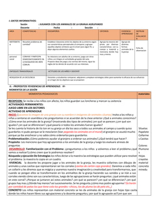I.-DATOS INFORMATIVOS:
Sesión : JUGAMOS CON LOS ANIMALES DE LA GRANJA AGRUPANDO
Docente : Fecha : Sección :
AREA COMPETENCIAS DESEMPEÑOS CRITERIOS EVIDENCIA
APRENDIZAJE
INSTRUM
DE
EVALUACIO
N
MATEMATIC
A
Resuelve problemas de
cantidad”
Establece relaciones entre los objetos de su entorno según
sus características perceptuales al comparar y agrupar
aquellos objetos similares que le sirven para algún fin, y
dejar algunos elementos sueltos.
Agrupa los tesoros del
pirata por diversos
características con su
cuerpo y material y
menciona donde hay
mas y menos
Agrupa de
distintas
formas
animales de la
la granja
Ficha de
observacion
personal
social
CONVIVE Y PARTICIPA
DEMOCRATICAMENTE EN
LA BUSQUEDA DEL BIEN
COMUN
Se relaciona con adultos de su entorno, juega con otros
niños y se integra en actividades grupales del aula.
Propone ideas de juego y las normas del mismo, sigue las
reglas de los demás de acuerdo con sus intereses.
ENFOQUES TRANSVERSALES ACTITUDES DE LOS NIÑOS Y DOCENTE
BÚSQUEDA DE LA EXCELENCIA Docentes y estudiantes comparan, adquieren y emplean estrategias útiles para aumentar la eficacia de sus esfuerzos
en el logro de los objetivos que se proponen
II.- PROPOSITOS YEVIDENCIAS DE APRENDIZAJE: IV-
MOMENTOS DE LA SESIÓN
MOMENTOS PEDAGOGICOS materiales
RECEPCION: Se recibe a los niños con afecto, los niños guardan sus loncheras y marcan su asitencia
ACTIVIDADES PERMANENTES:
JUEGO LIBRE EN LOS SECTORES
ACTIVIDAD DE APRENDIZAJE
INICIO: (sacamos la imagen de una granja con su nombre e imágenes de animales siluetas) Invito a los niños y
niñas a sentarse en asamblea y les preguntamos si se acuerdan de la clase anterior ¿Qué a animales conocimos?
¿Cómo eran los animales de la granja? (mostrando dos tipos de animales) ¿en qué se parecen ¿¿en qué son
iguales? ¿en qué se diferencian? ¿qué pasaría si todos los animales fueran iguales?
Se les cuenta la historia de tío ton en su granja un día los saco a todos sus animales al campo y cuando quiso
guardarlos ni pudo porque se le mesclaron (Van pegando los animales en el mural) el granjero se asustó mucho
porque ya iba anochecer y no sabía cómo ordenarlos para guardarlos
Problematización:¿Cómo podemos ayudar al granjero a ordenar sus animales?,¿Qué tendrá que hacer?
Propósito: Les menciono que hoy agruparemos a los animales de la granja y luego los evaluare atreves de
preguntas
DESARROLLO: Familiarización con el Problema: ¿preguntamos a los niños y volvemos a leer el problema ¿qué
vamos a realizar?¿cómo creen que lo podremos resolver?
Búsqueda y ejecución De Estrategias los niños dictan a la maestra las estrategias que pueden utilizar para resolver
el problema .la maestra lo copia en un cuadro.
VIVENCIAL la docente les propone jugar a los animales de la granja, les muestra collarines con dibujos de
animales y unas casitas que representaran ser los corrales (casitas de cartón caja grandes). Daremos a cada niño
un collarín y les diremos que es mágica y usaremos nuestra imaginación y creatividad para transformarnos, que
cuando se pongan ellos se transformarán en los animalitos de la granja haciendo sus sonidos y se irán a sus
corrales viendo cómo son sus características, luego de las agrupaciones se harán preguntas: ¿qué animales están
en este corral? ¿Porque se juntaron así estos animales? ¿en qué se parecen? ¿en qué se diferencian? ¿en qué
grupos hay mas ¿¿Dónde hay menos? así sucesivamente. Se les pregunta ¿cómo mas podre agruparme? (lo harán
por cantidad de patas-los que tiene cola-los grandes –chicos,-los de pluma los de pelo etc,,)
CONCRETO Los niños representan con material concreto se les da animales de la granja con hojas tipo casita
donde los niños hacen libres sus agrupaciones y la docente pregunta:¿ por qué lo agrupaste así?¿en que son
Siluetas
Papelote
Collarine
s Casitas
Colores
Plumone
s
Hojas
crayolas
material
concreto
minedu
 