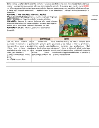 Se les entrega un s ficha donde están los animales y un sobre recortado los tipos de alimentos donde tendrán que
colocar y pegar por correspondencia sobre sus alimentos de los animales de la granja para nuestro mural CIERRE:
Los niños mencionan la importancia de su aprendizaje. Hacemos preguntas de meta cognición. : ¿Qué aprendimos
el día de hoy? ¿Cómo lo aprendimos? ¿Será importante lo que aprendimos? ¿Por qué? ¿Para qué nos servirá lo
aprendido?
ACTIVIDAD AL AIRE LIBRE ASEO –LONCHERA-RECREO
TALLER: GRAFICO PLASTICO ( pintamos murales para hacer la granja)
COMPETENCIAS crea Proyecto desde los lenguajes artísticos
DESEMPEÑOS Explora de manera individual y/o grupal diversos
materiales de acuerdo con sus necesidades e intereses. Descubre los
efectos que se producen al combinar un material con otro
ACTIVIDAD DE SALIDA: *Oramos, y cantamos la canción de
despedida
cartilunas
temperas
INICIO DESARROLLO CIERRE
Con los niños hacemos una
asamblea y mencionamos lo que
hoy aprendimos sobre la granja
¿Cómo eran ¿¿Cómo estaba
diseñado la granja como era su
techo ¿¿sus paredes? r
¿Como podremos hacer nuestra
granja?
Los niños proponen ideas
Les presentamos los
materiales pinturas peles y
pinceles luego los casa tipo
granja donde ellos decorará
con tempera pintando los
murales pasto –
granjacampo-sol-flores etc.
La profesora invita a los niños a sentarse en la
asamblea y los motiva a mirar su producción.
Después comentan sus producciones ¿Qué
hicieron? ¿Cómo lo hicieron? ¿Qué materiales
utilizaron? ¿Tuvieron algún problema? ¿Cómo lo
resolvieron? Luego comentan como se sintieron y
que les pareció el taller.
 