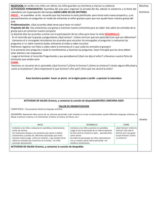 RECEPCION: Se recibe a los niños con afecto, los niños guardan sus loncheras y marcan su asitencia
ACTIVIDADES PERMANENTES: Asamblea del aula para organizar la jornada del día, tabular la asistencia y la fecha del
calendario con la percepción del tiempo JUEGO LIBRE EN LOS SECTORES
INICIO .: en asamblea se les recuerda que hoy haremos la visita planificada para iniciar este nuevo proyecto y y asi
aprovecharemos en preguntar en modo de entrevista al señor granjero para que nos ayude hacer nuestra granja del
aula
Problematización: ¿Qué acuerdos debo tener para hacer mi visita?
Propósito del día: hoy visitaremos una granja y haremos nuestra entrevista para asi saber más sobre los animales de la
granja para asi comenzar nuestro proyecto
La docente dice los acuerdos a tomar con la participación de los niños para hacer la visita DESARROLLO:
En el recorrido por la granja y preguntamos ¿Qué vemos? ¿Cómo son?¿en qué son parecidos?¿en qué son diferentes?
Llamamos el sr encargado recordamos los acuerdos para escuchar los encargados al preguntar y realizamos las
preguntas a l sr sobre nuestras dudas utilizamos el orden y saber escuchar
Podremos registrar con fotos o video sobre la entrevista al sr que cuida los animales el granjero
Si se presenta otra pregunta o duda lo manifestamos y hacemos las preguntas. hacer hincapié que los otros deben
estar atentos a las respuestas
Luego al terminar el recorrido Preguntando:¿ que pensábamos?¿Qué nos dijo el señor? y llenamos nuestra ficha de
entrevista que estaba vacía
CIERRE
Hacemos un recuento de lo aprendido ¿Qué hicimos? ¿Cómo lo hicimos? ¿Cómo se sintieron? ¿Hubo alguna dificultad y
como la resolvieron? ¿Sera importante lo que hicimos? ¿Por qué? ¿Para qué nos servirá la visita?
Aseo lonchera pueden hacer un picnic en la algún pasto o jardín y apreciar la naturaleza
Mochilas
loncheras
ACTIVIDAD DE SALIDA Oramos, y cantamos la canción de despedidaRECREO LONCHERA ASEO
TALLER DE DRAMATIZACION
COMPETENCIA: Crea proyectos desde los lenguajes artísticos
DESEMPEÑO: Representa ideas acerca de sus vivencias personales y del contexto en el que se desenvuelve usando diferentes lenguajes artísticos, el
dibujo, la pintura, la danza, o el movimiento, el teatro, la música, los títeres, etc.)
siluetas
INICIO DESARROLLO CIERRE
Invitamos a los niños a colocarse en asamblea y mencionamos
juntos las normas.
Les mostramos siluetas y les contamos que vamos a realizar
movimientos y sonidos de diferentes personajes que vimos
durante nuestro juego ¿cómo se moverán ¿ que sonidos haran
sobre los animales que conocimos en la visita¿”, los niños
escuchan atentamente
Invitamos a los niños a ponerse en asamblea,
Luego al saco el personaje de un sobre la docente
les dirá como se moverá un pato … apurado lento
como sonara
Así todos los personajes los niños representaran
con su cuerpo y darán vida al personaje con
sonidos y movimientos
¿Qué hicimos? ¿Cómo lo
hicimos? ¿Por qué lo
hicimos así? ¿Les gusto
lo que hicimos? ¿Como
se sintieron?
ACTIVIDAD DE SALIDA Oramos, y cantamos la canción de despedida
 