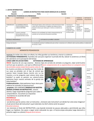 | I.-DATOS INFORMATIVOS:
Sesión : LEEMOS UN INSTRUCTIVO PARA HACER ANIMALES DE LA GRANJA
Docente : Fecha : Sección :
II.- PROPOSITOS YEVIDENCIAS DE APRENDIZAJE:
AREA COMPETENCIAS DESEMPEÑOS criterio EVIDENCIA
APRENDIZAJ
E
INSTRUM DE
EVALUACION
COMUNICACIO
N
LEE DIVERSOS TIPOS DE
TEXTOS ESCRITOS EN SU
LENGUA MATERNA
Dice de qué tratará, cómo continuará o cómo terminará el texto
a partir de las ilustraciones o imágenes que observa antes y
durante la lectura que realiza (por sí mismo o a través de un
adulto).
menciona el
contenido de un
texto hace
predicciones y
da opinión sobre
la lectura leída
Hacen
animales de
botellas
leyendo un
instructivo
Ficha de
observacion
Descriptiva
Personal social Convive y participa
democráticamente en la
búsqueda del bien común.
Muestra en las actividades que realiza comportamientos de
acuerdo con las normas de convivencia asumidos.
ENFOQUES TRANSVERSALES ACTITUDES DE LOS NIÑOS Y DOCENTE
Enfoque de derecho los estudiantes practican la deliberación para arribar a consensos en la reflexión sobre asuntos públicos, la elaboración
de normas u otros.
IV- MOMENTOS DE LA SESIÓN
MOMENTOS PEDAGOGICOS ATERIALES
RECEPCION: Se recibe a los niños con afecto, los niños guardan sus loncheras y marcan su asitencia
ACTIVIDADES PERMANENTES: Asamblea del aula para organizar la jornada del día, tabular la asistencia y la fecha
del calendario con la percepción del tiempo
JUEGO LIBRE EN LOS SECTORES ACTIVIDAD DE APRENDIZAJE
INICIO: Sacamos de una caja sorpresa diversos tipos de corrales de animales se pregunta: ¿Qué serán?¿cómo
son?¿en que se parecen ¿ ¿en qué se diferencian?(hacen comparaciones de su aspecto físicos se comparan entre
dos animales cuerpo-orejas-hocico-paras-colas etc ) Se
les muestra una bolsa con botellas que han traído de
sus casas ya pintadas con el tipo de animal que
quieren hacer (rosado blanco marrón etc.) se les
muestra y se les pregunta ¿qué colores tiene estas
botellas? ¿a quién se parecen sus colores?¿cómo
podremos hacer nuestro animales de la granja con
estas botellas?
Problematización: ¿Qué podríamos hacer ahora para
elaborar los animales sin equivocarnos?
propósito: HOY HAREMOS ANIMALES DE NUESTRA
GRANJA LEYENDO UN INSTRUCTIVO , estarán
atentos; luego responderán preguntas para saber si
comprendieron…Escucharé sus respuestas
recordamos los acuerdos del aula
DESARROLLO
Antes de la lectura
Les decimos que les vamos a leer un instructivo. ¿Conocen este instructivo? ¿en dónde han visto estas imágenes?
¿Cuál será el título del instructivo? ¿qué materiales me dirá? ¿Cómo serán los pasos?
Durante la lectura
Les menciono el título del INSTRUCTIVO y voy leyendo teniendo las pausas adecuadas y permitiendo que ellos
hagan sus hipótesis. (los pasos a seguir serán colocando los ojos- el hocico-orejas-cola-patas luego decorarlo o
pintarlos según sus colores) Después de la lectura:
Animales de
plástico
Instructivo
Botellas
pontadas
Accesorios de
partes del
cuerpo de los
animales
Goma
Cintas
Linpoatipo
 