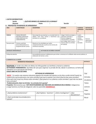 I.-DATOS INFORMATIVOS:
Sesión : ¿QUÉ NOS BRINDA LOS ANIMALES DE LA GRANJA?
Docente : Fecha : Sección :
II.- PROPOSITOS YEVIDENCIAS DE APRENDIZAJE:
AREA COMPETENCIAS DESEMPEÑOS CRITERIO EVIDENCIA
APRENDIZA
JE
INSTRUM DE
EVALUACION
CIENCIA INDAGA MEDIANTE
METODOS CIENTIFICOS
PARA CONSTRUIR SUS
CONOCIMIENTOS
Hace preguntas que expresan su curiosidad sobre los
objetos, seres vivos, hechos o fenómenos que
acontecen en su ambiente
Indaga Y diseña estrategias a
utilizando materiales y
fichas de indagación
comunicando su resultado
para indagar sobre lo que le
interesa sobre los animales
de la granja
Cuadro
comparativ
o de los
animales y
sus
derivados
Ficha de
observacion
Descriptiva
Personal social Convive y participa
democráticamente en la
búsqueda del bien común.
Muestra en las actividades que realiza
comportamientos de acuerdo con las normas de
convivencia asumidos.
ENFOQUES TRANSVERSALES ACTITUDES DE LOS NIÑOS Y DOCENTE
Enfoque de derecho los estudiantes practican la deliberación para arribar a consensos en la reflexión sobre asuntos públicos, la
elaboración de normas u otros.
IV- MOMENTOS DE LA SESIÓN
MOMENTOS PEDAGOGICOS MATERIALES
RECEPCION: Se recibe a los niños con afecto, los niños guardan sus loncheras y marcan su asitencia
ACTIVIDADES PERMANENTES: Asamblea del aula para organizar la jornada del día, tabular la asistencia y la fecha del
calendario con la percepción del tiempo
JUEGO LIBRE EN LOS SECTORES
ACTIVIDAD DE APRENDIZAJE
INICIO En nuestra caja sorpresa colocamos juguetes de animales de la granja y se les dice ¿conde vivirán?¿quién los
cuidara?¿Por qué las personas crían estos animales?¿por qué no podrán criar otros?¿Qué les dan estos animales?
¿Para qué sirve lo que nos ofrecen estos animales? ¿Qué pasaría si no cuidamos a estos animales? ¿qué más nos darán
estos animales?
Problematización ¿Qué nos brindan los animales de la granja?
Propósito: Mencionamos que HOY INVESTIGAREMOS QUE NOS DAN LOS ANIMALES DELA GRANJA. Indagaremos
y luego haremos una ficha de indagación sobre los aprendido DESARROLLO:
Caja
Animales
de plástico
Textos
Lecturas
Video
Papelote
Mural
¿Qué problema resolveremos? ¿Qué hipótesis hacemos? ¿Cómo investigamos? ¿Que
descubrimos?
¿Qué nos brindan los animales de la
granja?
 