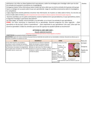Solicitamos a los niños sus ideas hipótesis de lo que piensan y sobre las estrategias para investigar sobre que nos dan
los animales de la granjas lo escribimos en el papelógrafo.
Entregamos textos, fichas informativas textos traídos del tema sobre que nos da los animales de la granja entre grupo
hacen un dialogo con sus pares sobre lo que van aprendiendo .luego en asamblea conversamos sobre lo investigado a
los compañeros
Luego preguntamos donde podremos encontrar más información, les muestro un video sobre el tema. O se les lee una
lectura traída sobre el tema (describir la importancia de estos animales en diversos aspectos alimentación ayuda carga etc))
Hacemos asamblea y en el cuadro contrastamos nuestras hipótesis de lo que pensábamos y lo que aprendimos ¿Cómo
lo logramos investigas? ¿qué hemos descubierto?
Los niños pegan las siluetas de los animales y sus derivados en un mural los animales lo que aprendieron
CIERRE: Los niños mencionan la importancia de su aprendizaje. Hacemos preguntas de meta cognición. : ¿Qué
aprendimos el día de hoy? ¿Cómo lo aprendimos? ¿Será importante lo que aprendimos? ¿Por qué? ¿Para qué nos
servirá lo aprendido? ¿Todos los animales que no son de la granja nos ayudan?¿dónde se encontraran?
ACTIVIDAD AL AIRE LIBRE ASEO –
TALLER: GRAFICO PLASTICO
( hacemos nuestro animales para decorar el aula colgantes con platos)
COMPETENCIAS crea proyectos desde los lenguajes artísticos
siluetas
DESEMPEÑOS Explora de manera individual y/o grupal diversos materiales de acuerdo con sus necesidades e intereses. Descubre los efectos que se
producen al combinar un material con otro
Platos de
tecnopor
Temperas
Papeles de
colores
INICIO DESARROLLO CIERRE
Con los niños hacemos una asamblea y
recordamos nuestro animales de la granja y
preguntamos ¡cómo son?¿cómo es su cuerpo?
Les mostramos unos platos y le preguntamos
¿Cómo podre hacer animales con estos platos?
Para poder decorar nuestra aula
Les presentamos los diversos materiales:
platos de tecnoport y siluetas temperas
papeles de colores témperas, cartulinas,
pinceles en cada mesa y los niños escogen el
material con el que van a trabajar. Los niños
empiezan a realizar sus proyectos hacemos
animales de platos
La profesora invita a los niños
a
sentarse en
la asamblea y los
motiva a mirar su
producción.
Después comentan sus
producciones ¿Qué
hicieron? ¿Cómo lo
hicieron? ¿Qué materiales
utilizaron? ¿Tuvieron algún
problema? ¿Cómo lo resolvieron?
Luego comentan como se sintieron y que les
pareció el taller.
 