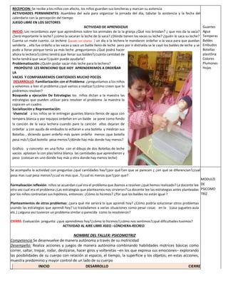 RECEPCION: Se recibe a los niños con afecto, los niños guardan sus loncheras y marcan su asitencia
ACTIVIDADES PERMANENTES: Asamblea del aula para organizar la jornada del día, tabular la asistencia y la fecha del
calendario con la percepción del tiempo
JUEGO LIBRE EN LOS SECTORES
ACTIVIDAD DE APRENDIZAJE
INICIO: Les recordamos ayer que aprendimos sobre los animales de la la granja ¿Qué nos brindan? ¿ que nos da la vaca?
¿Será importante la leche? ¿cómo la sacaran la leche de la vaca? ¿Dónde tienen las vacas su leche? ¿quién le saca su leche?
Cuenta un mate cuento. La lechera: (ayuda con siluetas ) un día a la lechera le mandaron ordeñar a la vaca para que puedan
venderla , ella fue ordeño a las vacas y saco un balde lleno de leche pero por ir distraída se le cayó los baldes de leche y se
pudo a llorar porque tenía ya más leche ,preguntamos ¿Qué podrá hacer
ahora la lechera?¿cómo tendrá que llenar sus baldes?¿cuánta cantidad de
leche tendrá que sacar?¿quién puede ayudarla?
Problematización:¿Quién podar sacar más leche para la lechera?
PROPÓSITO: LES MENCIONO QUE HOY APRENDEREMOS A ORDEÑAR
LA
VACAS Y COMPARAREMOS CANTIDADES MUCHO POCOS
DESARROLLO: Familiarización con el Problema: ¿preguntamos a los niños
y volvemos a leer el problema ¿qué vamos a realizar?¿cómo creen que lo
podremos resolver?
Búsqueda y ejecución De Estrategias los niños dictan a la maestra las
estrategias que pueden utilizar para resolver el problema .la maestra lo
copia en un cuadro.
Socialización y Representación:
Vivencial a los niños se le entregan guantes blanco llenos de agua con
tempera blanca y por equipos ordeñan en un balde se pone como fondo
la canción de la vaca lechera cuando pare la canción ellos dejaran de
ordeñar y con ayuda de embudos lo echaran a una botella y medirán sus
Botellas , diciendo quien ordeño más quien ordeño menos ¡que botella
pesa más?¿Qué botella pesa menos?¿dónde hay más donde hay menos?
Gráfico y concreto: en una ficha con el dibujo de dos Botellas de leche
vacíos aplastan la con plas telina blanca las cantidades que aprendieron y
peso (colocan en uno donde hay más y otro donde hay menos leche)
Guantes
Agua
Temperas
Baldes
Embudos
Botellas
plastilina
Colores
Plumones
Hojas
Se acompaña la actividad con preguntas ¿qué cantidades hay?¿por qué?¡en que se parecen ¿ ¿en qué se diferencian?¿cual
pesa mas cual pesa menos?¿cual es mas que..?¿cual es menos que?¿por que?
Formalización reflexión: niños se acuerdan cual era el problema que íbamos a resolver ¿qué hemos realizado? La docente lee
otra vez cual era el problema ¿Las estrategias que planteamos nos sirvieron? La docente lee las estrategias antes planteadas
por los niños contrastan sus hipótesis, entonces: ¿Cómo lo hicimos? ¿Por qué los baldes no están igual ?
Planteamientos de otros problemas: ¿para qué me servirá lo que aprendí hoy? ¿Cómo podría solucionar otros problemas
usando las estrategias que aprendí hoy? Lo trasladamos a varias situaciones como pesar cosas en la (casa-juguetes-aula
etc.) ¿alguna vez tuvieron un problema similar o parecida como lo resolvieron?
CIERRE: Evaluación: pregunta: ¿que aprendimos hoy?¿cómo lo hicimos?¿cómo nos sentimos?¿qué dificultades tuvimos?
ACTIVIDAD AL AIRE LIBRE ASEO –LONCHERA-RECREO
NOMBRE DEL TALLER: PSICOMOTRIZ
Competencia Se desenvuelve de manera autónoma a través de su motricidad
Desempeño: Realiza acciones y juegos de manera autónoma combinando habilidades motrices básicas como
correr, saltar, trepar, rodar, deslizarse, hacer giros y volteretas –en los que expresa sus emociones– explorando
las posibilidades de su cuerpo con relación al espacio, el tiempo, la superficie y los objetos; en estas acciones,
muestra predominio y mayor control de un lado de su cuerpo
MODULO
DE
PSICOMO
TRIZ
INICIO DESARROLLO CIERRE
 