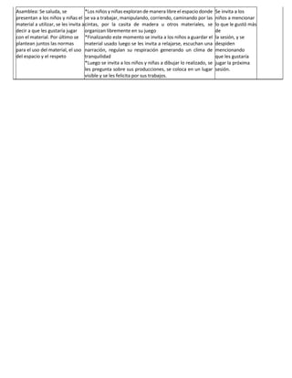 Asamblea: Se saluda, se
presentan a los niños y niñas el
material a utilizar, se les invita a
decir a que les gustaría jugar
con el material. Por último se
plantean juntos las normas
para el uso del material, el uso
del espacio y el respeto
*Los niños y niñas exploran de manera libre el espacio donde
se va a trabajar, manipulando, corriendo, caminando por las
cintas, por la casita de madera u otros materiales, se
organizan libremente en su juego
*Finalizando este momento se invita a los niños a guardar el
material usado luego se les invita a relajarse, escuchan una
narración, regulan su respiración generando un clima de
tranquilidad
*Luego se invita a los niños y niñas a dibujar lo realizado, se
les pregunta sobre sus producciones, se coloca en un lugar
visible y se les felicita por sus trabajos.
Se invita a los
niños a mencionar
lo que le gustó más
de
la sesión, y se
despiden
mencionando
que les gustaría
jugar la próxima
sesión.
 