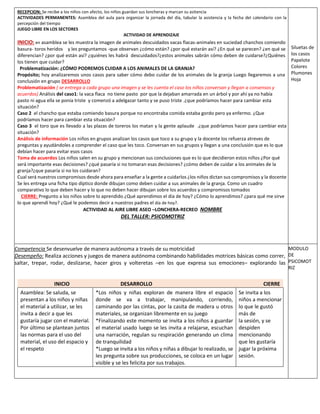 RECEPCION: Se recibe a los niños con afecto, los niños guardan sus loncheras y marcan su asitencia
ACTIVIDADES PERMANENTES: Asamblea del aula para organizar la jornada del día, tabular la asistencia y la fecha del calendario con la
percepción del tiempo
JUEGO LIBRE EN LOS SECTORES
ACTIVIDAD DE APRENDIZAJE
INICIO: en asamblea se les muestra la imagen de animales descuidados vacas flacas-animales en suciedad chanchos comiendo
basura- toros heridos y les preguntamos -que observan ¿cómo están? ¿por qué estarán así? ¿En qué se parecen? ¿en qué se
diferencian? ¿por qué están así? ¿quiénes les habrá descuidados?¿estos animales sabrán cómo deben de cuidarse?¿Quiénes
los tienen que cuidar?
Problematización: ¿CÓMO PODREMOS CUIDAR A LOS ANIMALES DE LA GRANJA?
Propósito; hoy analizaremos unos casos para saber cómo debo cuidar de los animales de la granja Luego llegaremos a una
conclusión en grupo DESARROLLO
Problematización ( se entrega a cada grupo una imagen y se les cuenta el caso los niños conversan y llegan a consensos y
acuerdos) Análisis del caso1: la vaca flaca no tiene pasto por que la dejaban amarrada en un árbol y por ahí ya no había
pasto ni agua ella se ponía triste y comenzó a adelgazar tanto y se puso triste .¿que podríamos hacer para cambiar esta
situación?
Caso 2 el chancho que estaba comiendo basura porque no encontraba comida estaba gordo pero ya enfermo. ¿Que
podríamos hacer para cambiar esta situación?
Caso 3 el toro que es llevado a las plazas de toreros los matan y la gente aplaude .¿que podríamos hacer para cambiar esta
situación?
Análisis de información Los niños en grupos analizan los casos que toco a su grupo y la docente los refuerza atreves de
preguntas y ayudándoles a comprender el caso que les toco. Conversan en sus grupos y llegan a una conclusión que es lo que
debían hacer para evitar esos casos
Toma de acuerdos Los niños salen en su grupo y mencionan sus conclusiones que es lo que decidieron estos niños ¿Por qué
será importante esas decisiones? ¿qué pasaría si no tomaran esas decisiones? ¿cómo deben de cuidar a los animales de la
granja?¿que pasaría si no los cuidaran?
Cual será nuestros compromisos desde ahora para enseñar a la gente a cuidarlos ¿los niños dictan sus compromisos y la docente
Se les entrega una ficha tipo díptico donde dibujan como deben cuidar a sus animales de la granja. Como un cuadro
comparativo lo que deben hacer y lo que no deben hacer dibujan sobre los acuerdos y compromisos tomados
CIERRE: Pregunto a los niños sobre lo aprendido ¿Qué aprendimos el día de hoy? ¿Cómo lo aprendimos? ¿para qué me sirve
lo que aprendí hoy? ¿Qué le podemos decir a nuestros padres el día de hoy?.
ACTIVIDAD AL AIRE LIBRE ASEO –LONCHERA-RECREO NOMBRE
DEL TALLER: PSICOMOTRIZ
Siluetas de
los casos
Papelote
Colores
Plumones
Hoja
Competencia Se desenvuelve de manera autónoma a través de su motricidad
Desempeño: Realiza acciones y juegos de manera autónoma combinando habilidades motrices básicas como correr,
saltar, trepar, rodar, deslizarse, hacer giros y volteretas –en los que expresa sus emociones– explorando las
INICIO DESARROLLO CIERRE
Asamblea: Se saluda, se
presentan a los niños y niñas
el material a utilizar, se les
invita a decir a que les
gustaría jugar con el material.
Por último se plantean juntos
las normas para el uso del
material, el uso del espacio y
el respeto
*Los niños y niñas exploran de manera libre el espacio
donde se va a trabajar, manipulando, corriendo,
caminando por las cintas, por la casita de madera u otros
materiales, se organizan libremente en su juego
*Finalizando este momento se invita a los niños a guardar
el material usado luego se les invita a relajarse, escuchan
una narración, regulan su respiración generando un clima
de tranquilidad
*Luego se invita a los niños y niñas a dibujar lo realizado, se
les pregunta sobre sus producciones, se coloca en un lugar
visible y se les felicita por sus trabajos.
Se invita a los
niños a mencionar
lo que le gustó
más de
la sesión, y se
despiden
mencionando
que les gustaría
jugar la próxima
sesión.
MODULO
DE
PSICOMOT
RIZ
 