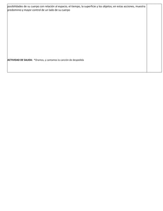 posibilidades de su cuerpo con relación al espacio, el tiempo, la superficie y los objetos; en estas acciones, muestra
predominio y mayor control de un lado de su cuerpo
ACTIVIDAD DE SALIDA: *Oramos, y cantamos la canción de despedida
 