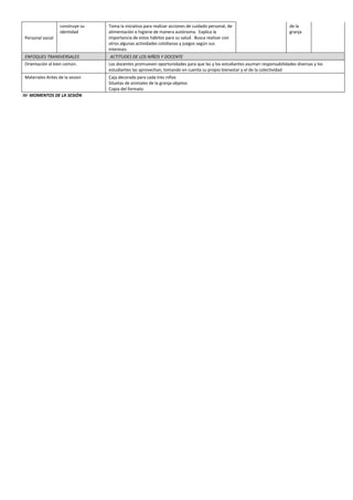 Personal social
construye su
identidad
Toma la iniciativa para realizar acciones de cuidado personal, de
alimentación e higiene de manera autónoma. Explica la
importancia de estos hábitos para su salud. Busca realizar con
otros algunas actividades cotidianas y juegos según sus
intereses.
de la
granja
ENFOQUES TRANSVERSALES ACTITUDES DE LOS NIÑOS Y DOCENTE
Orientación al bien común. Los docentes promueven oportunidades para que las y los estudiantes asuman responsabilidades diversas y los
estudiantes las aprovechan, tomando en cuenta su propio bienestar y el de la colectividad
Materiales Antes de la sesion Caja decorada para cada tres niños
Siluetas de animales de la granja-objetos
Copia del formato
IV- MOMENTOS DE LA SESIÓN
 