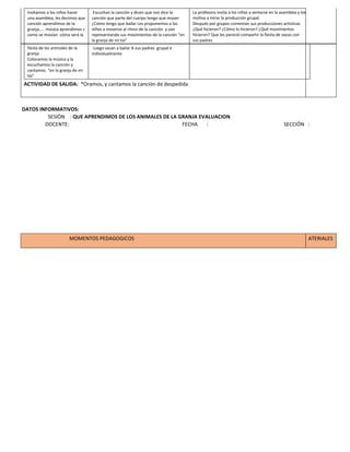 Invitamos a los niños hacer
una asamblea, les decimos que
canción aprendimos de la
granja….. música aprendimos s
como se movían cómo será la
Escuchan la canción y dicen que nos dice la
canción que parte del cuerpo tengo que mover
¿Cómo tengo que bailar Les proponemos a los
niños a moverse al ritmo de la canción y van
representando sus movimientos de la canción “en
la granja de mi tio”
La profesora invita a los niños a sentarse en la asamblea y los
motiva a mirar la producción grupal.
Después por grupos comentan sus producciones artísticas
¿Qué hicieron? ¿Cómo lo hicieron? ¿Qué movimientos
hicieron? Que les pareció compartir la fiesta de vacas con
sus padres
fiesta de los animales de la
granja
Colocamos la música y la
escuchamos la canción y
cantamos. “en la granja de mi
tio”
Luego sacan a bailar A sus padres grupal e
individualmente
ACTIVIDAD DE SALIDA: *Oramos, y cantamos la canción de despedida
DATOS INFORMATIVOS:
SESIÓN : QUE APRENDIMOS DE LOS ANIMALES DE LA GRANJA EVALUACION
DOCENTE: FECHA : SECCIÓN :
MOMENTOS PEDAGOGICOS ATERIALES
 