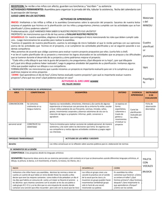 II.- PROPOSITOS YEVIDENCIAS DE APRENDIZAJE:
AREA COMPETENCIAS DESEMPEÑOS CRITERIO EVIDENCIA
APRENDIZAJE
INSTRUMENT
O DE
EVALUACION
COMUNICACION Se comunica
oralmente en su
lengua materna
Expresa sus necesidades, emociones, intereses y da cuenta de algunas
experiencias al interactuar con personas de su entorno fa-miliar, escolar
o local. Utiliza palabras de uso frecuente, sonrisas, miradas, señas,
gestos, movimientos corporales y diversos volúmenes de voz con la
intención de lograr su propósito: informar, pedir, convencer o
agradecer.
se expresa en
forma
espontánea,
coherente a
través de
gestos y
movimientos
al evaluar su
proyecto
Cartel de
planificación
evaluado por
los niños.
Ficha de
observación
descriptiva
personal social CONSTRUYE SU
IDENTIDAD
Toma la iniciativa para realizar acciones de cuidado personal, de manera
autónoma, y da razón sobre las decisiones que toma. Se organiza con
sus compañeros y realiza algunas actividades cotidianas y juegos según
sus intereses.
ENFOQUES TRANSVERSALES ACTITUDES DE LOS NIÑOS Y DOCENTE
derecho Los niños consensuan en la reflexión sobre asuntos públicos para la elaboración de normas.
IV- MOMENTOS DE LA SESIÓN
COMPETENCIA: Crea proyectos desde los lenguajes artísticos
DESEMPEÑO: Representa ideas acerca de sus vivencias personales y del contexto en el que se desenvuelve usando diferentes lenguajes artísticos, el
dibujo, la pintura, la danza, o el movimiento, el teatro, la música, los títeres, etc.)
PALETA
CON
VOCALES
n MUSICA
h
s
INICIO DESARROLLO CIERRE
Invitamos a los niños hacer una asamblea, decimos las normas a tener en
cuenta un cuento de que había un reino donde Vivian las vocales y ellas
decían que eren las mejores cantantes como todos el día peleaban un día el
rey dijo que habría un concurso de canto y el mejor se llevaría el premio y
les decimos que creamos canciones con la vocales se les da una paleta a
cada grupo A E I O U y se les dice que es una orquesta de vocales donde
cantaran una canción que ellos recuerden pero solo con la vocal que les toco
Los niños en grupo crean una
canción la practica con el sonido
de la vocal que les toco y lo
muestran en grupo pueden hacer
movimientos también(el grupo
solo lo hará de una vocal)
mostrando sus paletas
En asamblea los niños
comentan que hicieron: ¿Cómo
se sintiero el taller? ¿Qué
hicimos primero? ¿Que hicimos
después? ¿Sera importante lo
que aprendieron ¿Porque?
¿Cómo son los sonido
RECEPCION: Se recibe a los niños con afecto; guardan sus loncheras y “escriben ” su asitencia
ACTIVIDADES PERMANENTES: Asamblea para organizar la jornada del día, tabular la asistencia, fecha del calendario con
la percepción del tiempo
JUEGO LIBRE EN LOS SECTORES
. ACTIVIDAD DE APRENDIZAJE
INICIO: Invitamos a los niños y niñas a la asamblea Conversamos sobre la ejecución del proyecto. Sacamos de nuestra bolsa
sorpresa el papelote que hicimos en la planificación con los niños y preguntamos ¿Hemos cumplido con las actividades que se han
planificado? ¿Cómo podemos saberlo?
Problematización: ¿QUÉ HAREMOS PARA SABER SI NUESTRO PROYECTO FUE UN ÉXITO?
PROPÓSITO: les mencionamos que el día de hoy vamos a EVALUAR NUESTRO PROYECTO
DESARROLLO: En nuestra asamblea, elegimos al moderador que entregara el micro mencionando los roles que deben cumplir cada
uno… Luego mencionamos los acuerdos para realizar la asamblea.
*Leemos el papelote de nuestra planificación, usamos la estrategia de micro hablador el que lo recibe participa con sus opiniones
acerca de las actividades que hicimos en el proyecto, si se cumplieron las actividades planificadas y así se seguirán pasando a sus
demás compañeros
•Nos ponemos de acuerdo que código usaremos para evaluar nuestro proyecto propuestos por ellos. (carita feliz o chef)
• se lee el cuadro planificador de su proyecto y mencionan los logros alcanzados en las actividades que se propuso y las dificultades
que se tuvieron durante el desarrollo de su proyecto y cómo podríamos mejorar el proyecto.
*Cada niño y niña dibuja lo que más le gusto del proyecto y les preguntamos ¿Qué dibujaste en tu hoja?, ¿por qué dibujaste
así?,¿qué otro dibujo pudieras haber realizado?, luego lo pegamos alrededor del papelote de su planificación. Invitamos algunos
niños que puedan explicar sus dibujos a sus compañeros.
FORMALIZACIÓN: Les mencionamos que cuando iniciamos un proyecto es importante evaluarlo para ver si lo cumplimos y que
podrimos mejorar en otros proyectos
CIERRE: Qué aprendimos el día de hoy? ¿Cómo hemos evaluado nuestro proyecto? ¿por qué es importante evaluar nuestro
proyecto? ¿Para qué nos sirve? ¿Qué podemos evaluar en casa?
ACTIVIDAD AL AIRE LIBRE NOMBRE
DEL TALLER: MUSICA
Materiale
s del
MINEDU
Cuadro
planificad
or
plumones
lápiz
Papelógra
fo
 