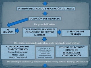 DIVISIÓN DEL TRABAJO Y ASIGNACIÓN DE TAREAS
DURACIÓN DEL PROYECTO
14
SEMANAS
TRES SESIONES SEMANALES
CADA SESIÓN DE CUATRO
(4)HORAS
42 SESIONES DE
TRABAJO
Por parte del Profesor
CONSTRUCCIÓN DEL
MARCO TEÓRICO
Marco Institucional
Marco Legal
Marco Conceptual
ESTUDIO, SELECCIÓN Y
DISEÑO DE
ESTRATEGIA DE
COMUNICACIÓN
Orientado, supervisado, retroalimentado y evaluado por el profesor
Desarrollado por los alumnos, y entre ellos deciden los temas y las fechas de entrega (Dos semanas)
Con base en la
bibliografía sugerida, y
se instruye a los
alumnos para
complementarla y
sustentar sus aportes
 