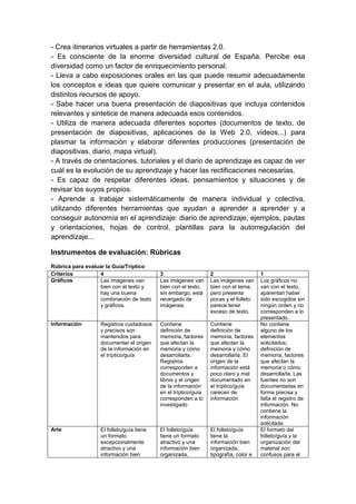 - Crea itinerarios virtuales a partir de herramientas 2.0.
- Es consciente de la enorme diversidad cultural de España. Percibe esa
diversidad como un factor de enriquecimiento personal.
- Lleva a cabo exposiciones orales en las que puede resumir adecuadamente
los conceptos e ideas que quiere comunicar y presentar en el aula, utilizando
distintos recursos de apoyo.
- Sabe hacer una buena presentación de diapositivas que incluya contenidos
relevantes y sintetice de manera adecuada esos contenidos.
- Utiliza de manera adecuada diferentes soportes (documentos de texto, de
presentación de diapositivas, aplicaciones de la Web 2.0, vídeos...) para
plasmar la información y elaborar diferentes producciones (presentación de
diapositivas, diario, mapa virtual).
- A través de orientaciones, tutoriales y el diario de aprendizaje es capaz de ver
cuál es la evolución de su aprendizaje y hacer las rectificaciones necesarias.
- Es capaz de respetar diferentes ideas, pensamientos y situaciones y de
revisar los suyos propios.
- Aprende a trabajar sistemáticamente de manera individual y colectiva,
utilizando diferentes herramientas que ayudan a aprender a aprender y a
conseguir autonomía en el aprendizaje: diario de aprendizaje, ejemplos, pautas
y orientaciones, hojas de control, plantillas para la autorregulación del
aprendizaje...
Instrumentos de evaluación: Rúbricas
Rúbrica para evaluar la Guía/Tríptico
Criterios 4 3 2 1
Gráficos Las imágenes van
bien con el texto y
hay una buena
combinación de texto
y gráficos.
Las imágenes van
bien con el texto,
sin embargo, está
recargado de
imágenes.
Las imágenes van
bien con el tema,
pero presenta
pocas y el folleto
parece tener
exceso de texto.
Los gráficos no
van con el texto,
aparentan haber
sido escogidos sin
ningún orden y no
corresponden a lo
presentado.
Información Registros cuidadosos
y precisos son
mantenidos para
documentar el origen
de la información en
el tríptico/guía
Contiene
definición de
memoria, factores
que afectan la
memoria y cómo
desarrollarla.
Registros
corresponden a
documentos y
libros y el origen
de la información
en el tríptico/guía
corresponden a lo
investigado
Contiene
definición de
memoria, factores
que afectan la
memoria y cómo
desarrollarla. El
origen de la
información está
poco claro y mal
documentado en
el tríptico/guía
carecen de
información
No contiene
alguno de los
elementos
solicitados;
definición de
memoria, factores
que afectan la
memoria o cómo
desarrollarla. Las
fuentes no son
documentadas en
forma precisa y
falta el registro de
información. No
contiene la
información
solicitada
Arte El folleto/guía tiene
un formato
excepcionalmente
atractivo y una
información bien
El folleto/guía
tiene un formato
atractivo y una
información bien
organizada,
El folleto/guía
tiene la
información bien
organizada,
tipografía, color e
El formato del
folleto/guía y la
organización del
material son
confusos para el
 