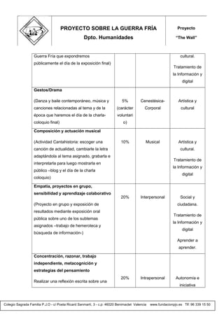 Colegio Sagrada Familia P.J.O - c/ Poeta Ricard Sanmartí, 3 - c.p: 46020 Benimaclet Valencia www.fundacionpjo.es Tlf: 96 339 15 50
Guerra Fría que expondremos
públicamente el día de la exposición final)
cultural.
Tratamiento de
la Información y
digital
Gestos/Drama
(Danza y baile contemporáneo, música y
canciones relacionadas al tema y de la
época que haremos el día de la charla-
coloquio final)
5%
(carácter
voluntari
o)
Cenestésica-
Corporal
Artística y
cultural
Composición y actuación musical
(Actividad Cantahistoria: escoger una
canción de actualidad, cambiarle la letra
adaptándola al tema asignado, grabarla e
interpretarla para luego mostrarla en
público –blog y el día de la charla
coloquio)
10% Musical Artística y
cultural.
Tratamiento de
la Información y
digital
Empatía, proyectos en grupo,
sensibilidad y aprendizaje colaborativo
(Proyecto en grupo y exposición de
resultados mediante exposición oral
pública sobre uno de los subtemas
asignados –trabajo de hemeroteca y
búsqueda de información-)
20% Interpersonal Social y
ciudadana.
Tratamiento de
la Información y
digital
Aprender a
aprender.
Concentración, razonar, trabajo
independiente, metacognición y
estrategias del pensamiento
Realizar una reflexión escrita sobre una
20% Intrapersonal Autonomía e
iniciativa
PROYECTO SOBRE LA GUERRA FRÍA
Dpto. Humanidades
Proyecto
“The Wall”
 