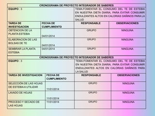 EQUIPO : 3

TAREA DE
INVESTIGACION
OBTENCION DE LA
PLANTA ESTEBIA

CRONOGRAMA DE PROYECTO INTEGRADOR DE SABERES
TEMA:FOMENTAR EL CONSUMO DEL TE DE ESTEBIA
EN NUESTRA DIETA DIARIA, PARA EVITAR CONSUMIR
ENDULZANTES ALTOS EN CALORIAS DAÑINOS PARA LA
SALUD
FECHA DE
RESPONSABLE
OBSERVACIONES
CUMPLIMIENTO
GRUPO
NINGUNA

ELABORACION DE LAS
BOLSAS DE TE
SEMBRAR LA PLANTA
ESTEBIA

04/01/2014
GRUPO

04/01/2014
04/01/2014

NINGUNA

GRUPO

NINGUNA

CRONOGRAMA DE PROYECTO INTEGRADOR DE SABERES
EQUIPO : 3
TEMA:FOMENTAR EL CONSUMO DEL TE DE ESTEBIA
EN NUESTRA DIETA DIARIA, PARA EVITAR CONSUMIR
ENDULZANTES ALTOS EN CALORIAS DAÑINOS PARA
LA SALUD
TAREA DE INVESTIGACION
FECHA DE
RESPONSABLE
OBSERVACIONES
CUMPLIMIENTO
SELECCIÓN DE LAS HOJAS
DE ESTEBIA A UTILIZAR

GRUPO

GRUPO

NINGUNA

GRUPO

NINGUNA

11/01/2014

LAVADO DE HOJAS

PROCESO Y SECADO DE
LAS HOJAS

NINGUNA

11/01/2014
11/01/2014

 